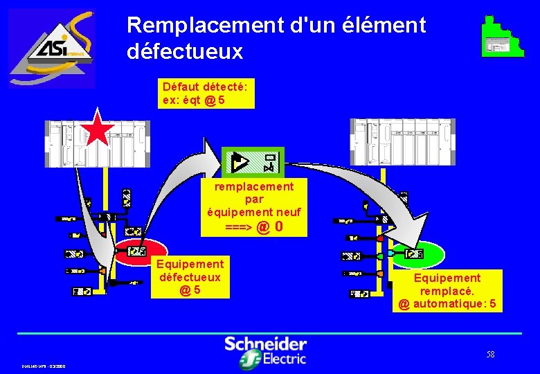 Remplacement d'un élément défectueux Défaut détecté: ex: éqt @ 5 remplacement par équipement neuf