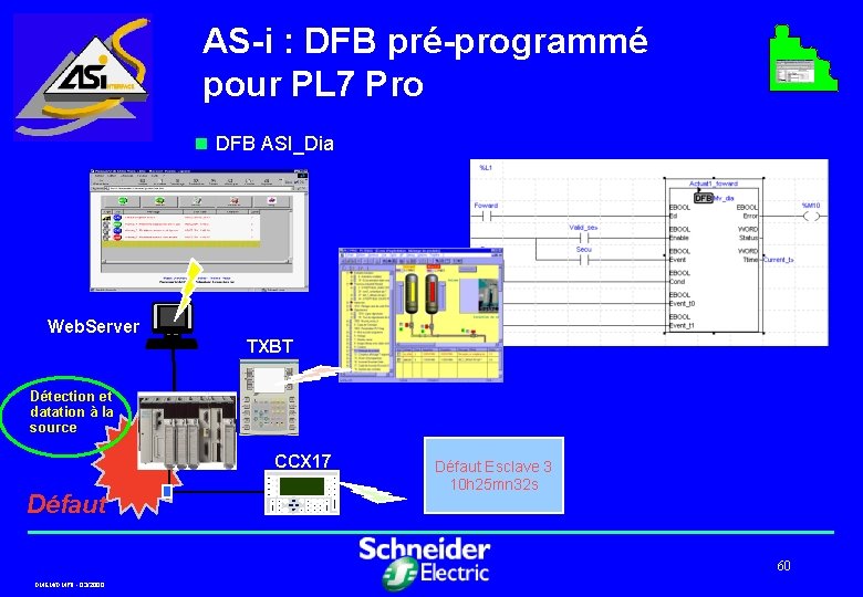 AS-i : DFB pré-programmé pour PL 7 Pro n DFB ASI_Dia Web. Server TXBT