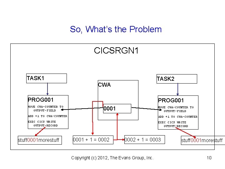 So, What’s the Problem CICSRGN 1 TASK 2 CWA PROG 001 MOVE CWA-COUNTER TO