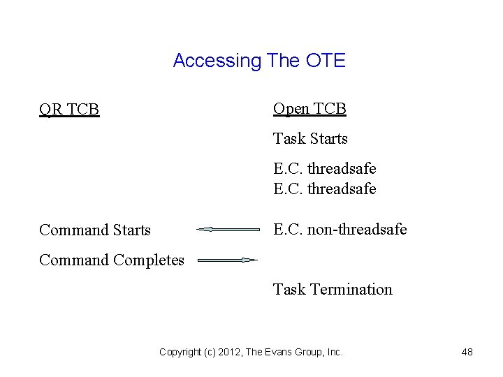 Accessing The OTE Open TCB QR TCB Task Starts E. C. threadsafe E. C.