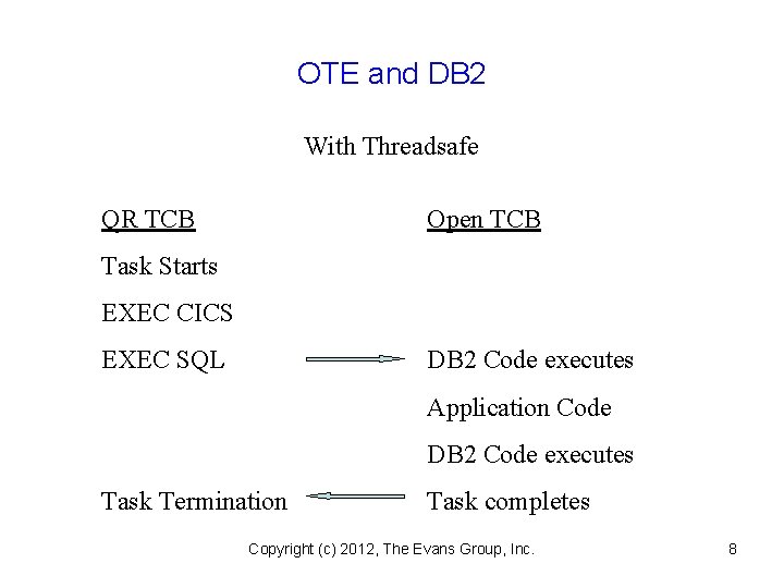 OTE and DB 2 With Threadsafe QR TCB Open TCB Task Starts EXEC CICS
