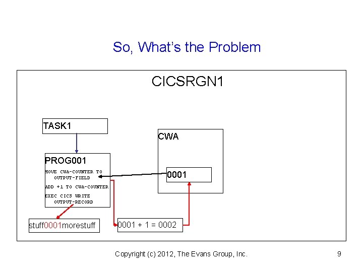 So, What’s the Problem CICSRGN 1 TASK 1 CWA PROG 001 MOVE CWA-COUNTER TO