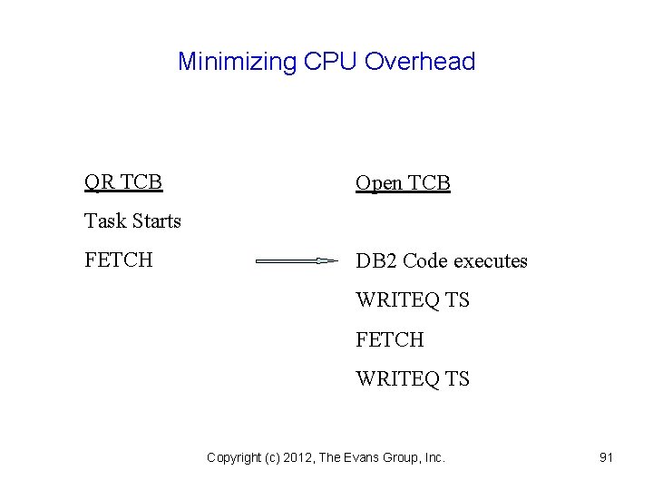 Minimizing CPU Overhead QR TCB Open TCB Task Starts FETCH DB 2 Code executes