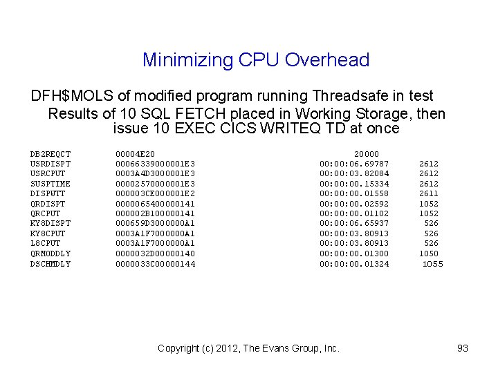 Minimizing CPU Overhead DFH$MOLS of modified program running Threadsafe in test Results of 10
