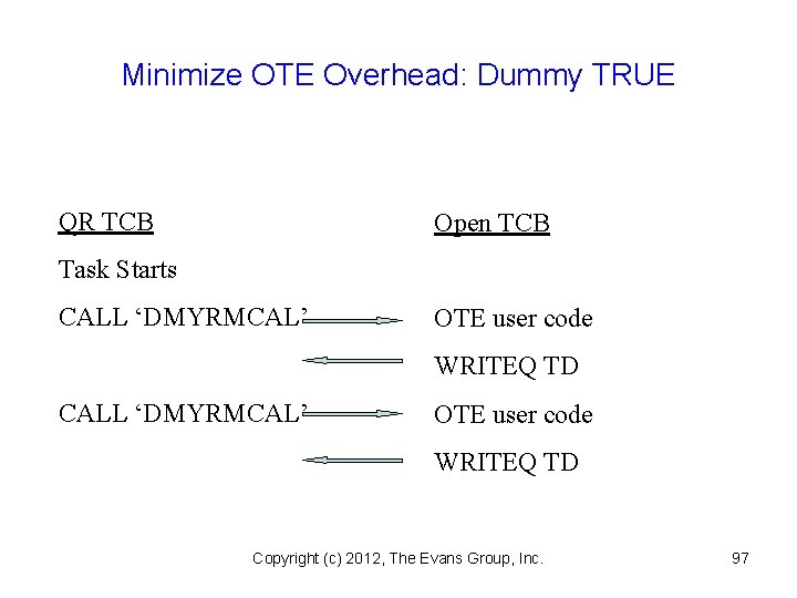 Minimize OTE Overhead: Dummy TRUE QR TCB Open TCB Task Starts CALL ‘DMYRMCAL’ OTE