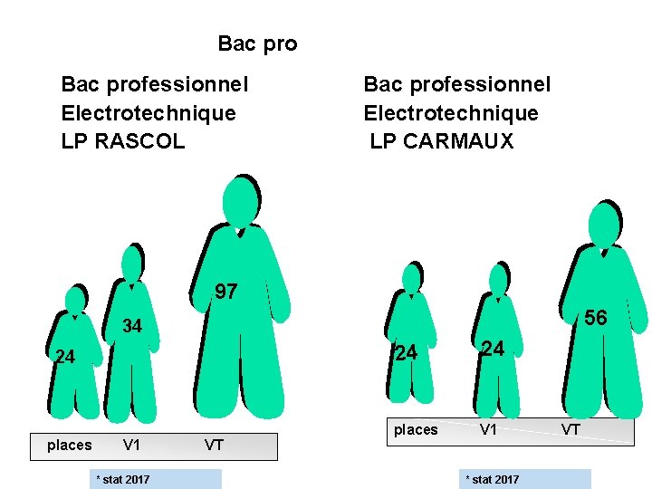 Bac professionnel Electrotechnique LP RASCOL Bac professionnel Electrotechnique LP CARMAUX 97 34 24 places