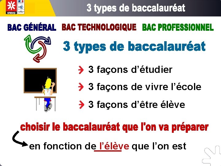 3 façons d’étudier 3 façons de vivre l’école 3 façons d’être élève en fonction