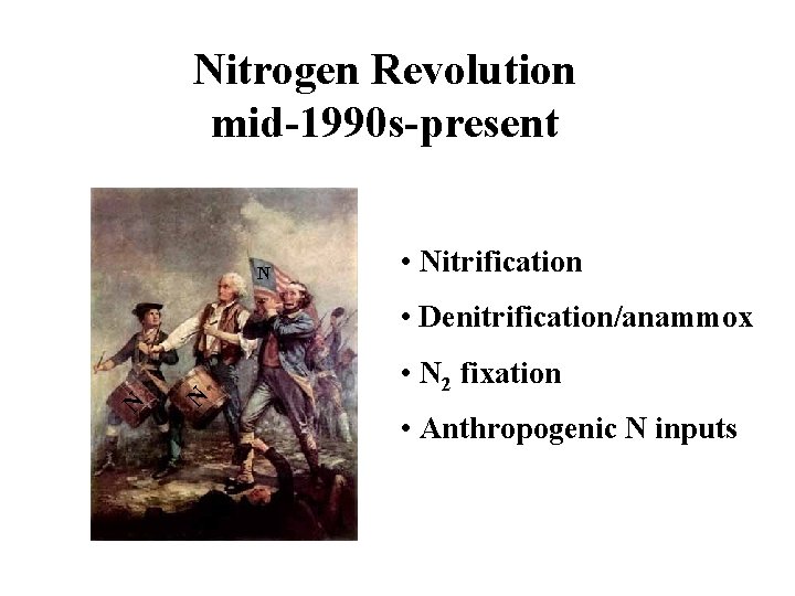 Nitrogen Revolution mid-1990 s-present N • Nitrification • Denitrification/anammox N N • N 2