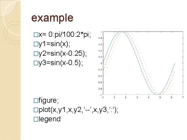example �x= 0: pi/100: 2*pi; �y 1=sin(x); �y 2=sin(x-0. 25); �y 3=sin(x-0. 5); �figure;