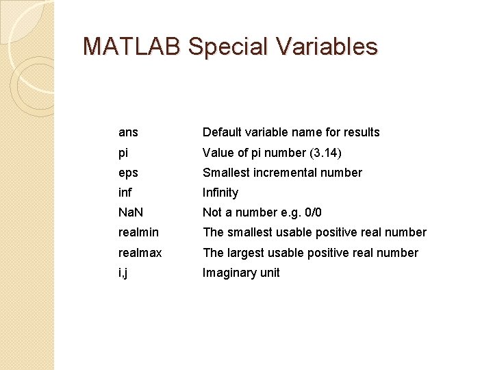 MATLAB Special Variables ans Default variable name for results pi Value of pi number