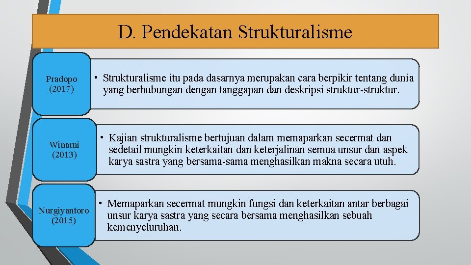 D. Pendekatan Strukturalisme Pradopo (2017) • Strukturalisme itu pada dasarnya merupakan cara berpikir tentang