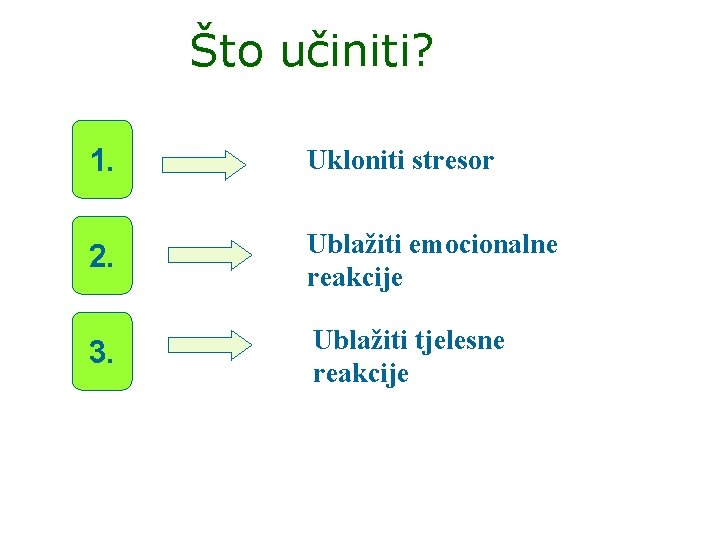 Što učiniti? 1. Ukloniti stresor 2. Ublažiti emocionalne reakcije 3. Ublažiti tjelesne reakcije 