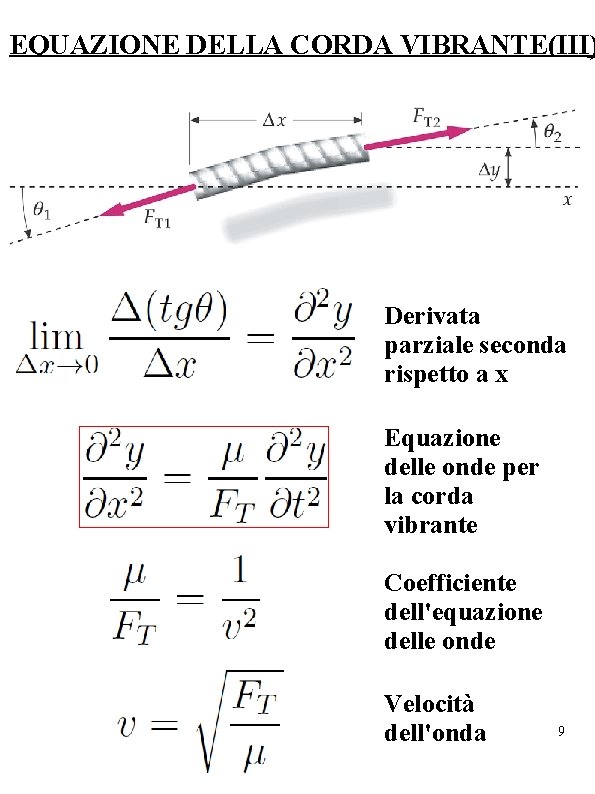 EQUAZIONE DELLA CORDA VIBRANTE(III) Derivata parziale seconda rispetto a x Equazione delle onde per