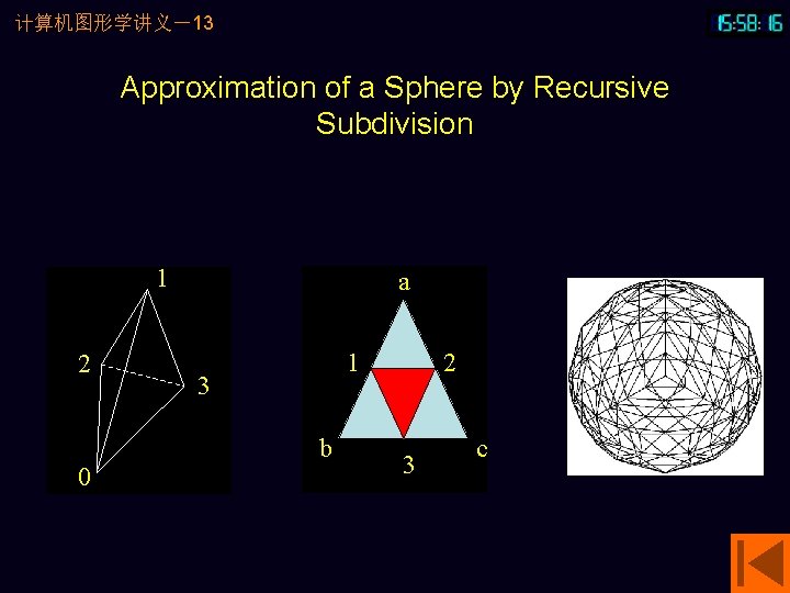 计算机图形学讲义－13 Approximation of a Sphere by Recursive Subdivision 1 2 0 a 1 3