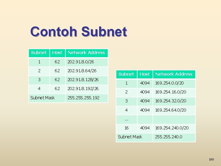 Contoh Subnet Host 1 62 202. 91. 8. 0/26 2 62 202. 91. 8.