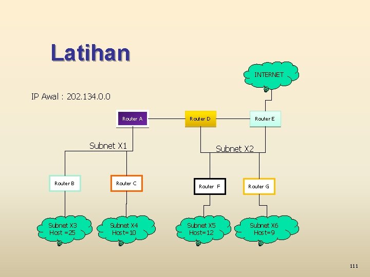 Latihan INTERNET IP Awal : 202. 134. 0. 0 Router A Router D Subnet