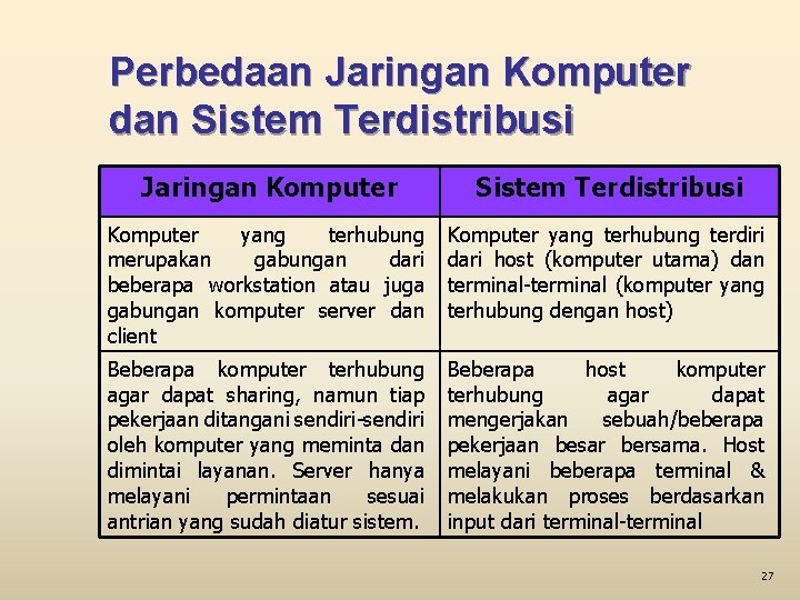 Perbedaan Jaringan Komputer dan Sistem Terdistribusi Jaringan Komputer Sistem Terdistribusi Komputer yang terhubung merupakan