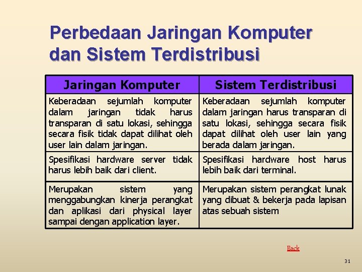 Perbedaan Jaringan Komputer dan Sistem Terdistribusi Jaringan Komputer Sistem Terdistribusi Keberadaan sejumlah komputer dalam