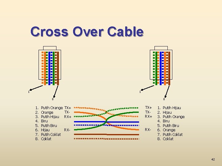 Cross Over Cable 1 1 8 1. 2. 3. 4. 5. 6. 7. 8.