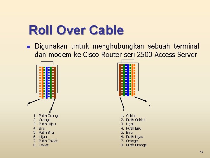 Roll Over Cable n Digunakan untuk menghubungkan sebuah terminal dan modem ke Cisco Router