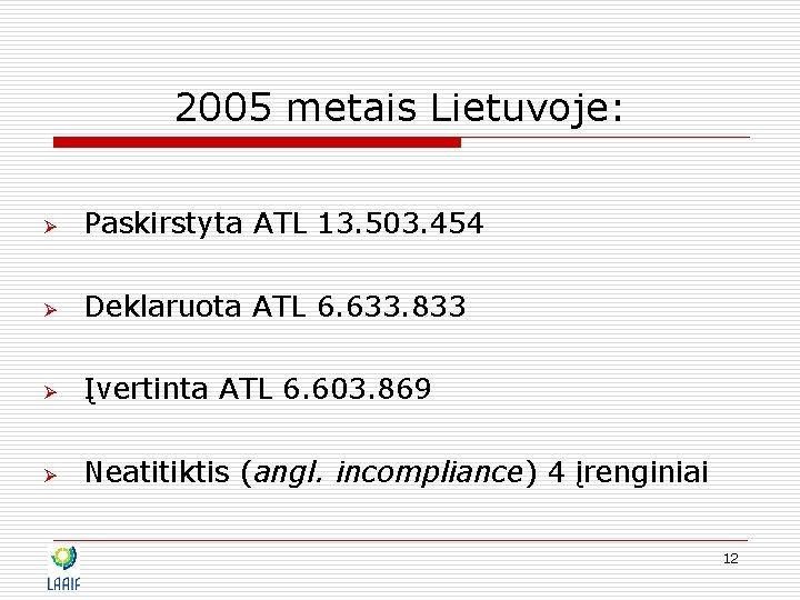 2005 metais Lietuvoje: Ø Paskirstyta ATL 13. 503. 454 Ø Deklaruota ATL 6. 633.