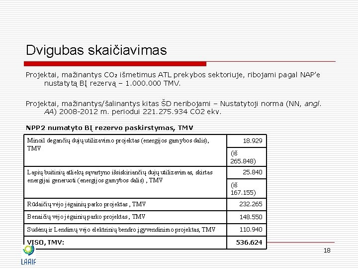 Dvigubas skaičiavimas Projektai, mažinantys CO 2 išmetimus ATL prekybos sektoriuje, ribojami pagal NAP’e nustatytą