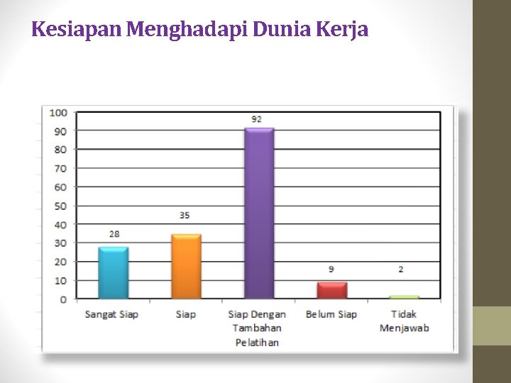 Kesiapan Menghadapi Dunia Kerja 