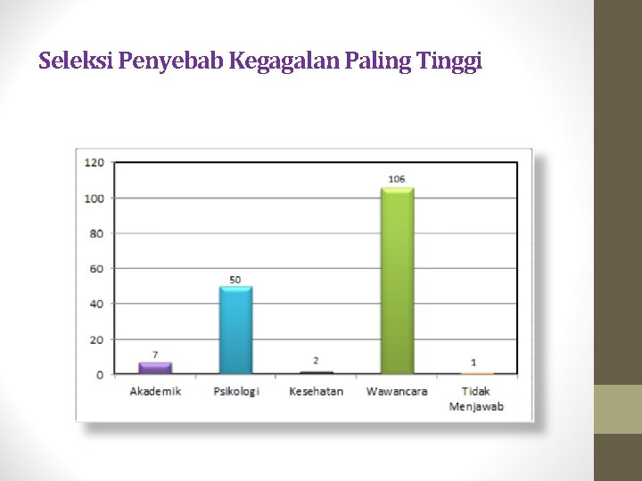 Seleksi Penyebab Kegagalan Paling Tinggi 