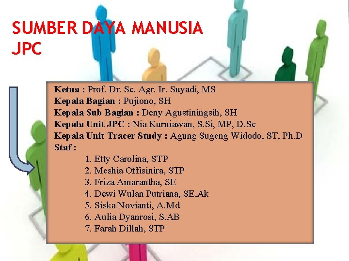 SUMBER DAYA MANUSIA JPC Ketua : Prof. Dr. Sc. Agr. Ir. Suyadi, MS Kepala