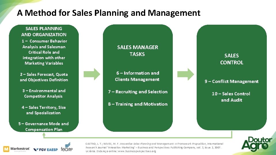 A Method for Sales Planning and Management SALES PLANNING AND ORGANIZATION 1 – Consumer