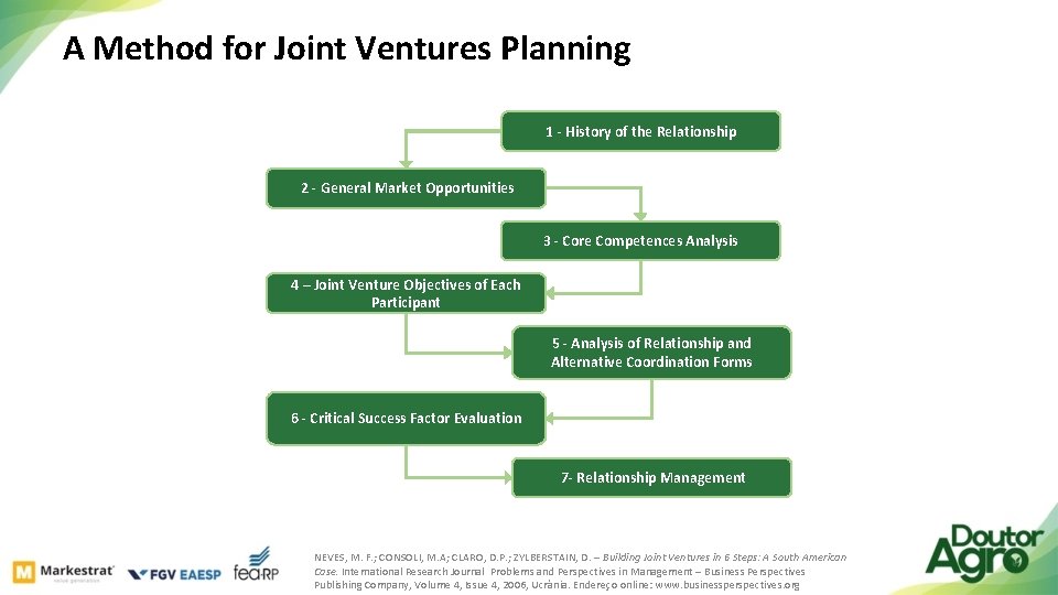 A Method for Joint Ventures Planning 1 - History of the Relationship 2 -