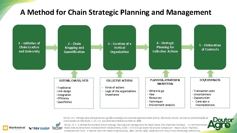 A Method for Chain Strategic Planning and Management 1 – Initiative of Chain Leaders