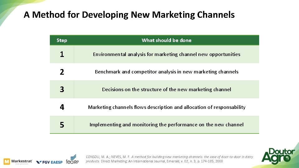 A Method for Developing New Marketing Channels Step What should be done 1 Environmental