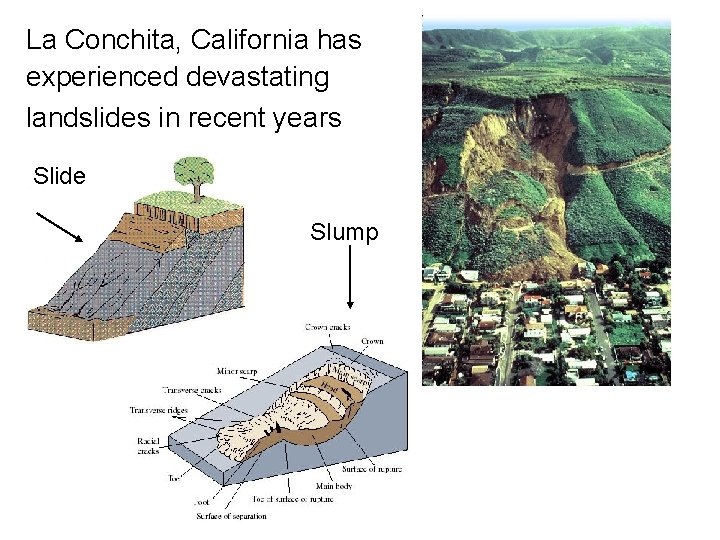 La Conchita, California has experienced devastating landslides in recent years Slide Slump 