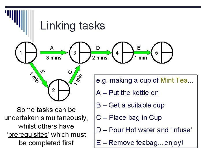 Linking tasks A 1 3 3 mins D 1 min 5 B in 1