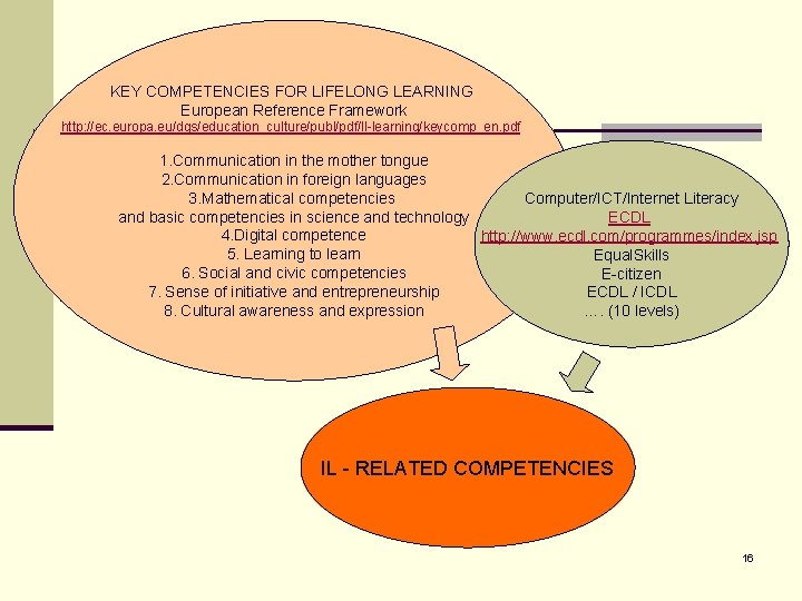 KEY COMPETENCIES FOR LIFELONG LEARNING European Reference Framework http: //ec. europa. eu/dgs/education_culture/publ/pdf/ll-learning/keycomp_en. pdf 1.