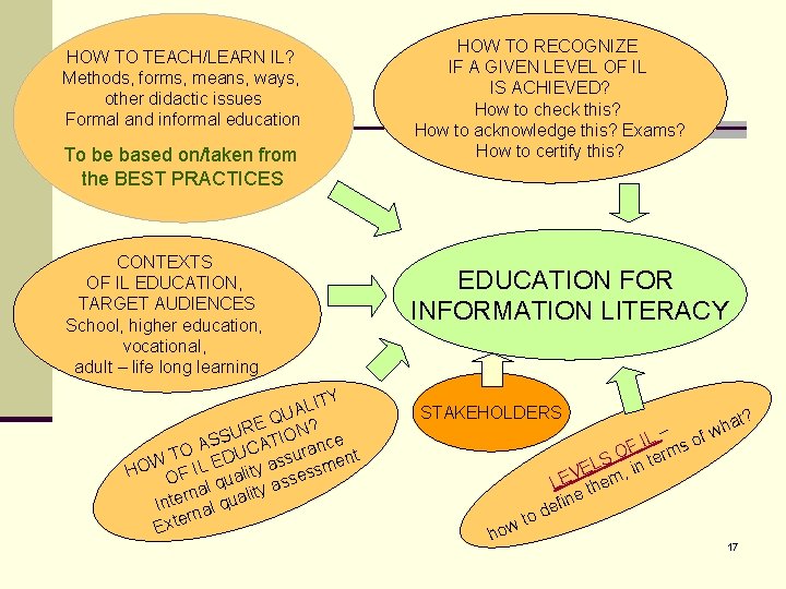 HOW TO TEACH/LEARN IL? Methods, forms, means, ways, other didactic issues Formal and informal