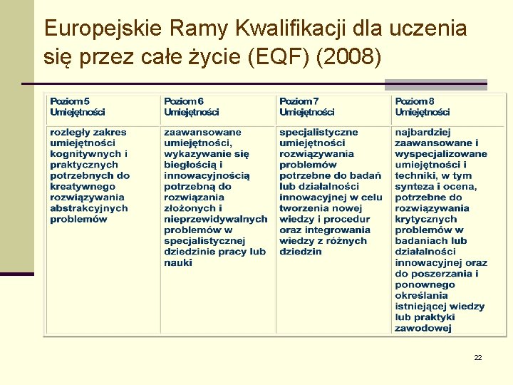 Europejskie Ramy Kwalifikacji dla uczenia się przez całe życie (EQF) (2008) 22 