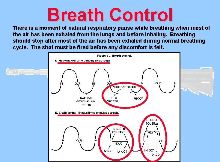 Breath Control There is a moment of natural respiratory pause while breathing when most