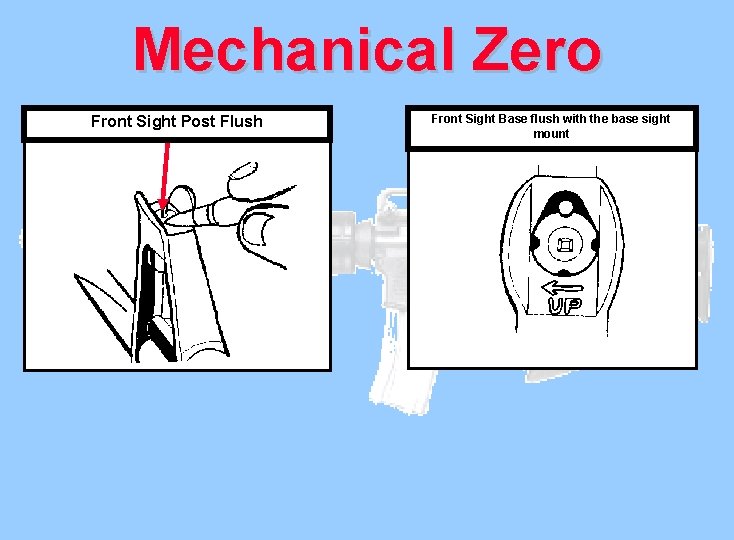 Mechanical Zero Front Sight Post Flush Front Sight Base flush with the base sight