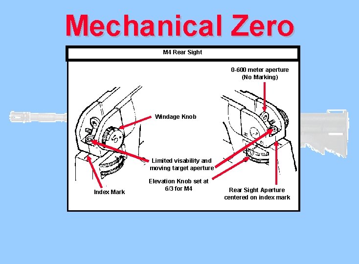 Mechanical Zero M 4 Rear Sight 0 -600 meter aperture (No Marking) Windage Knob