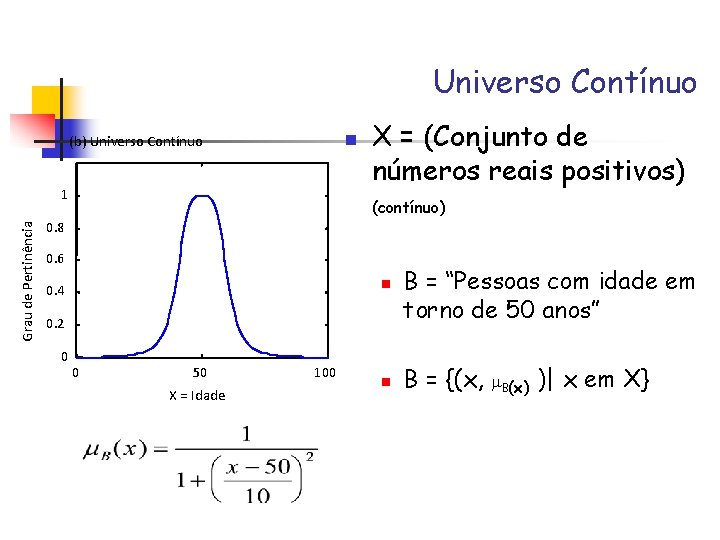 Universo Contínuo n (b) Universo Contínuo Grau de Pertinência 1 X = (Conjunto de