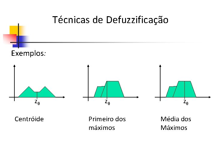 Técnicas de Defuzzificação Exemplos: z 0 Centróide z 0 Primeiro dos máximos z 0