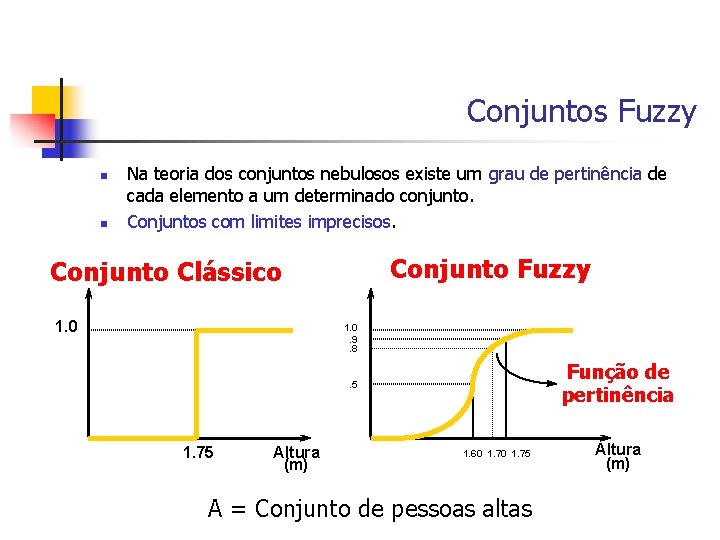 Conjuntos Fuzzy n n Na teoria dos conjuntos nebulosos existe um grau de pertinência