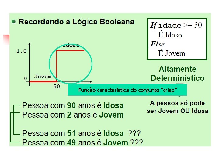 Função característica do conjunto “crisp” 