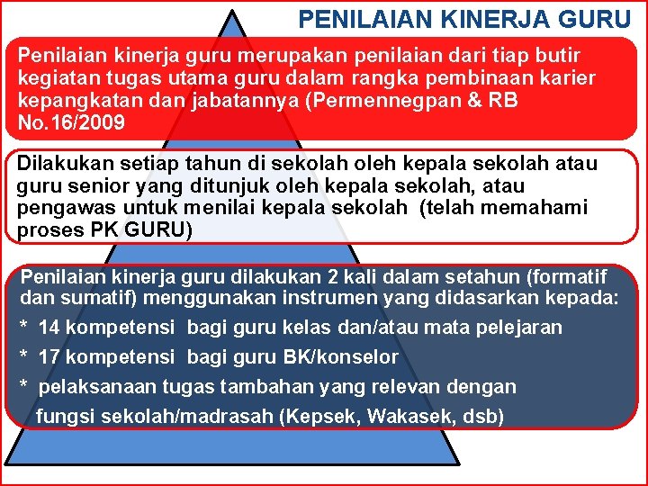 PENILAIAN KINERJA GURU Penilaian kinerja guru merupakan penilaian dari tiap butir kegiatan tugas utama