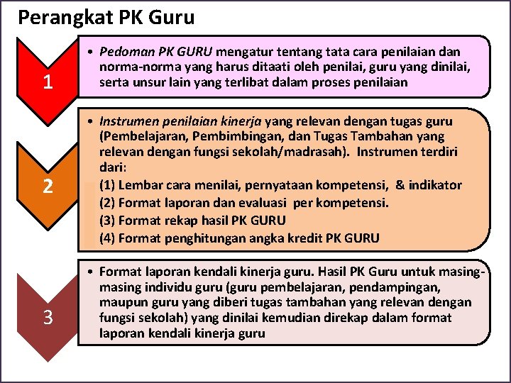 Perangkat PK Guru 1 2 3 • Pedoman PK GURU mengatur tentang tata cara