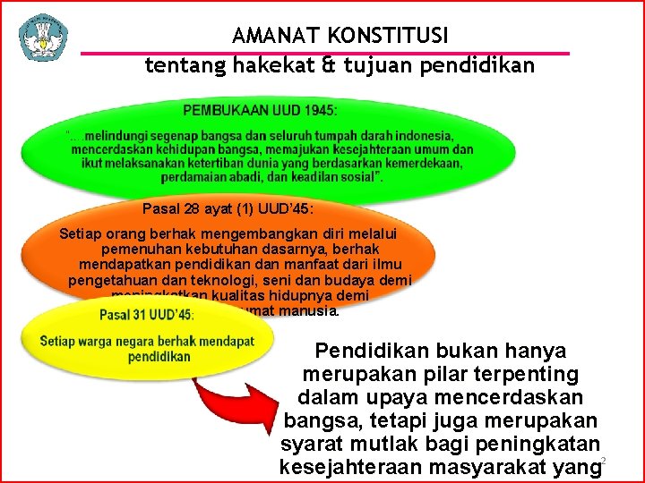 AMANAT KONSTITUSI tentang hakekat & tujuan pendidikan Pasal 28 ayat (1) UUD’ 45: Setiap