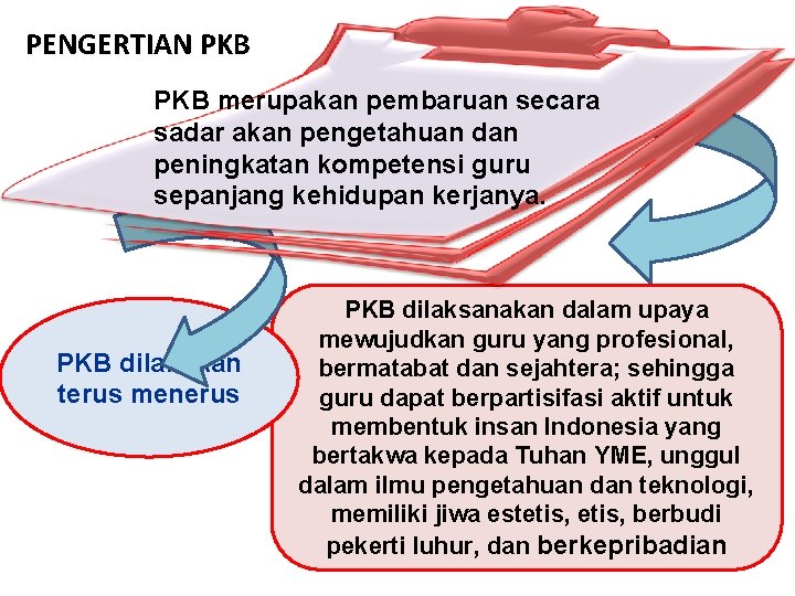 PENGERTIAN PKB merupakan pembaruan secara sadar akan pengetahuan dan peningkatan kompetensi guru sepanjang kehidupan