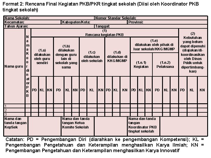 Format 2: Rencana Final Kegiatan PKB/PKR tingkat sekolah (Diisi oleh Koordinator PKB tingkat sekolah)